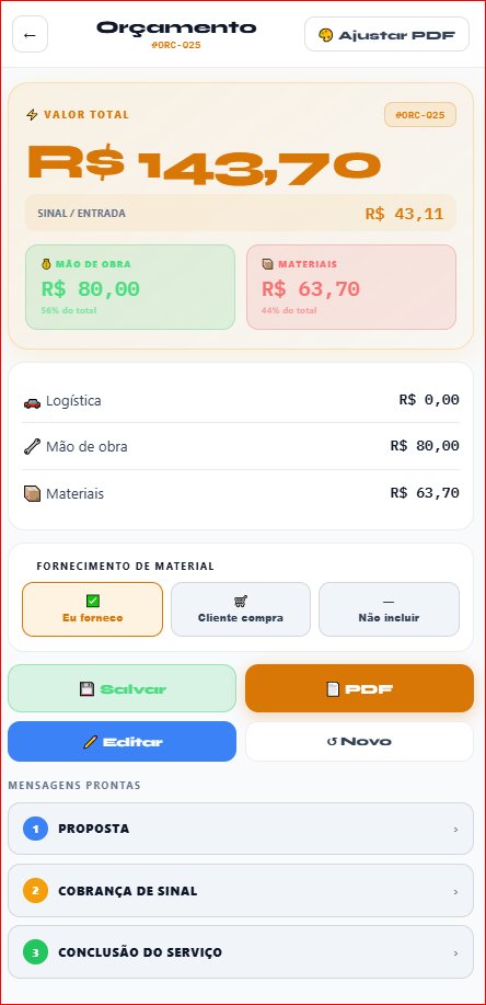 Resultado do Orçamento